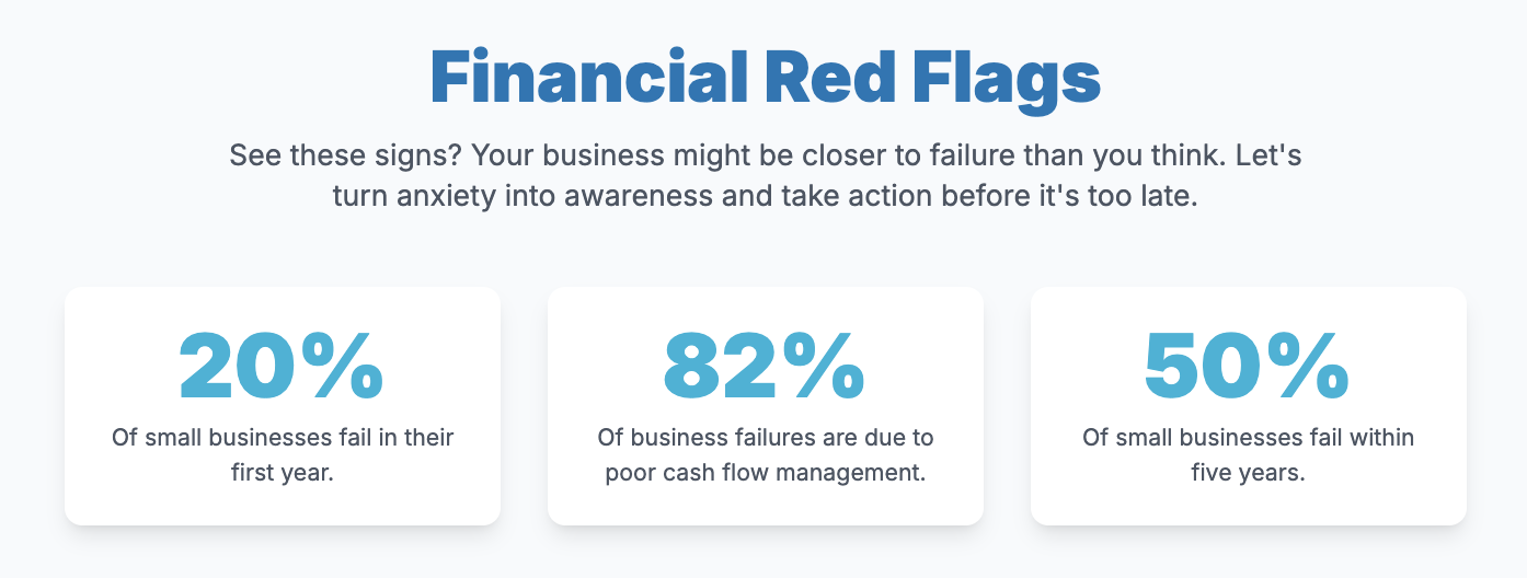 Financial Red Flags: 5 Signs Your Business is in Trouble (Before It's Too Late)